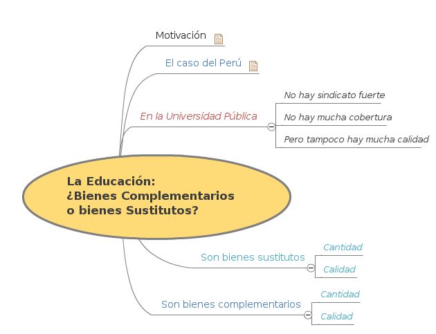 click para ver el Mapa Conceptual en MINDOMO