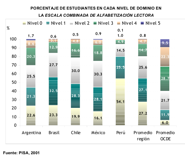 nuestros niños no entienden lo que leen